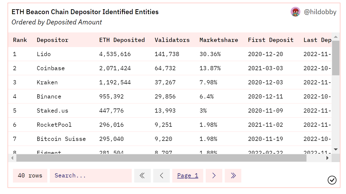 以太坊总发行量是多少枚(以太坊的总发行量是多少)