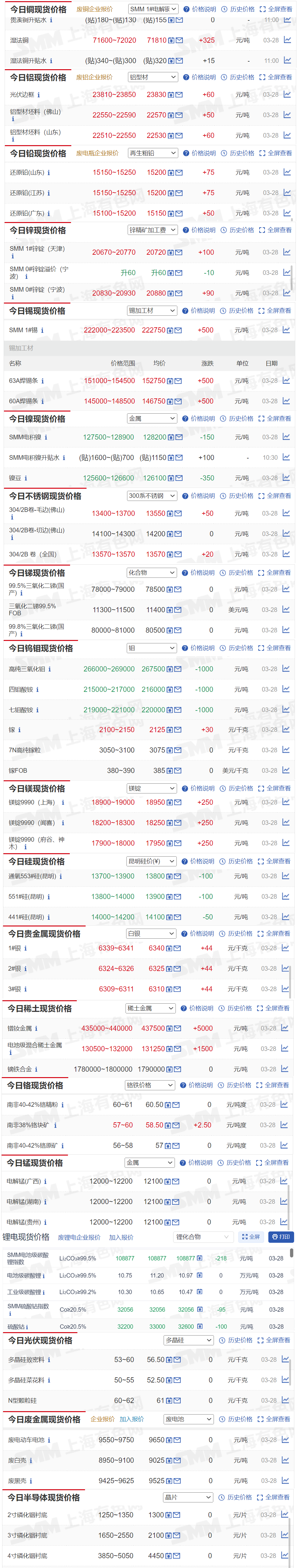 eth价格最新(eth价格最新行情美元)