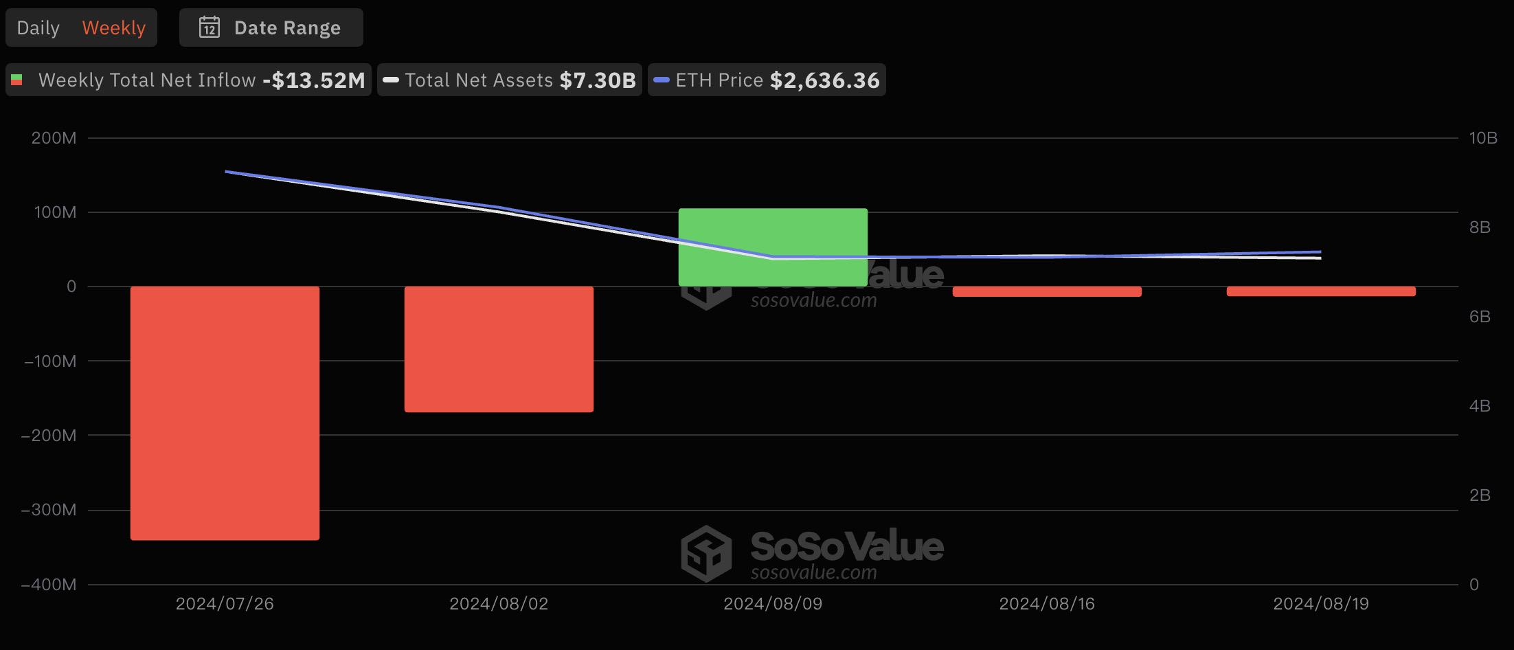 以太坊总发行量是多少枚(以太坊总共发行量)