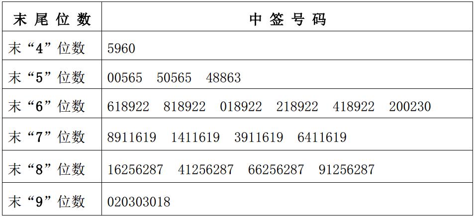 为什么申购配号消失(为什么新股申购配号为0)